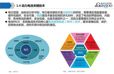 干貨│30張PPT解讀新能源動力電池產(chǎn)業(yè)鏈全景圖，值得收藏！