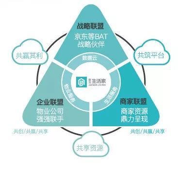 藍光進化論 | “兩只手”卡位現(xiàn)代服務(wù)業(yè)，搶灘萬億級藍海市場